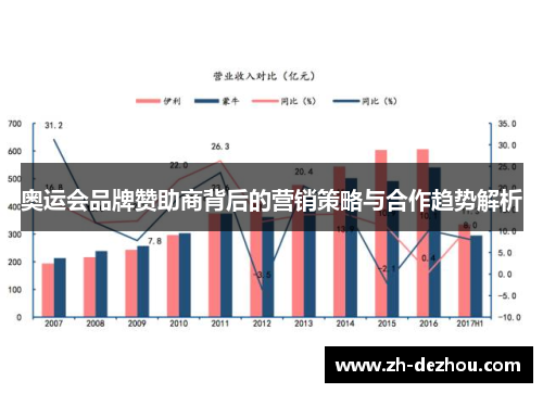 奥运会品牌赞助商背后的营销策略与合作趋势解析